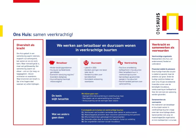 Over Ons Huis › Jaarverslag 2023
